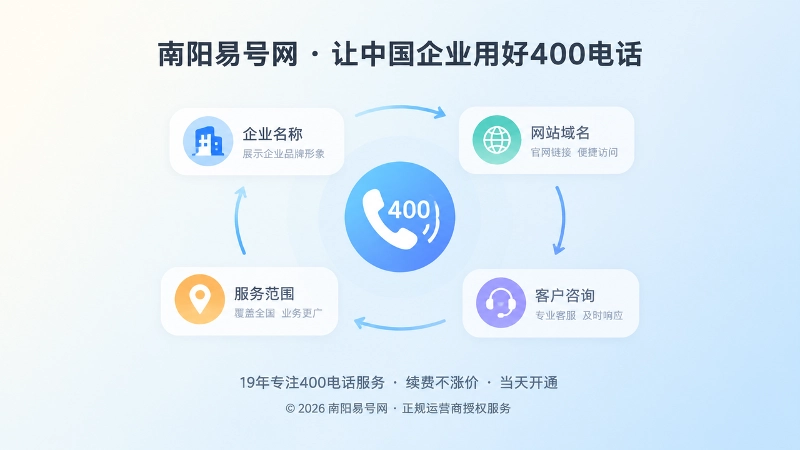 抽象场景式展示企业通信信息形成闭环