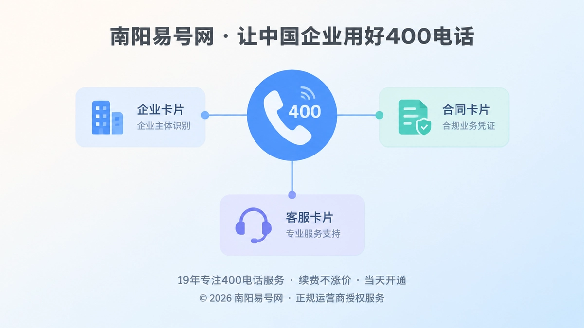 400电话正名与企业通信主体识别示意图
