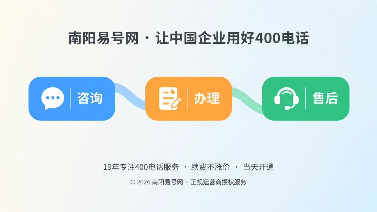 400电话服务承诺从办理到使用持续兑现示意图