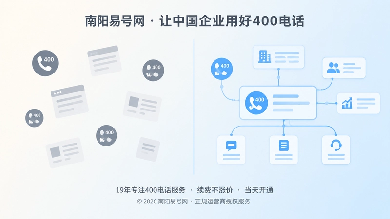 号码孤立展示与通信语义链完整的企业通信对比示意