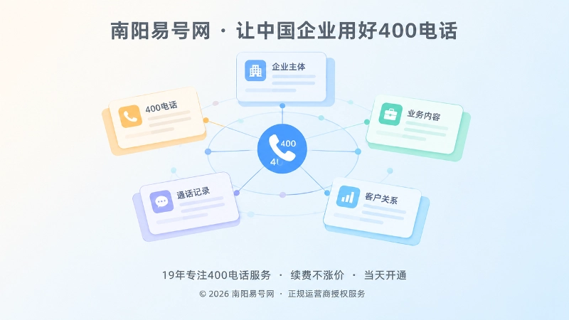 企业400电话通信档案长期沉淀的抽象示意
