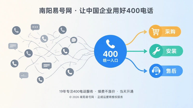 分散联系方式与统一400电话分流的对比插画