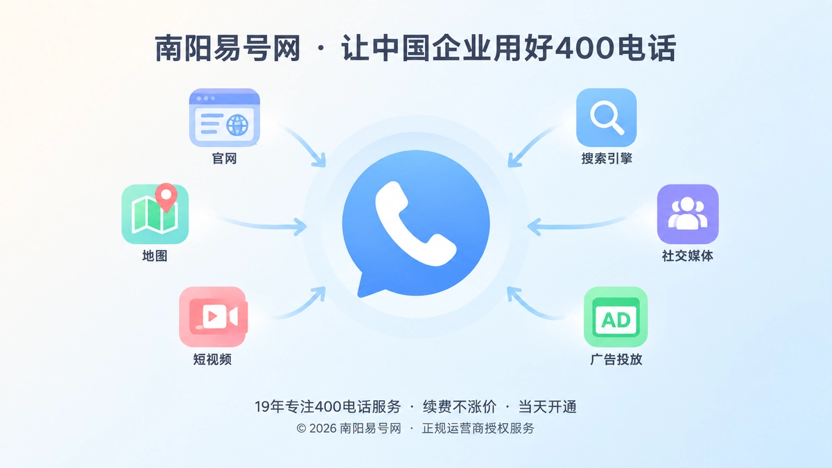 多个渠道汇聚到400电话统一入口的扁平化插画