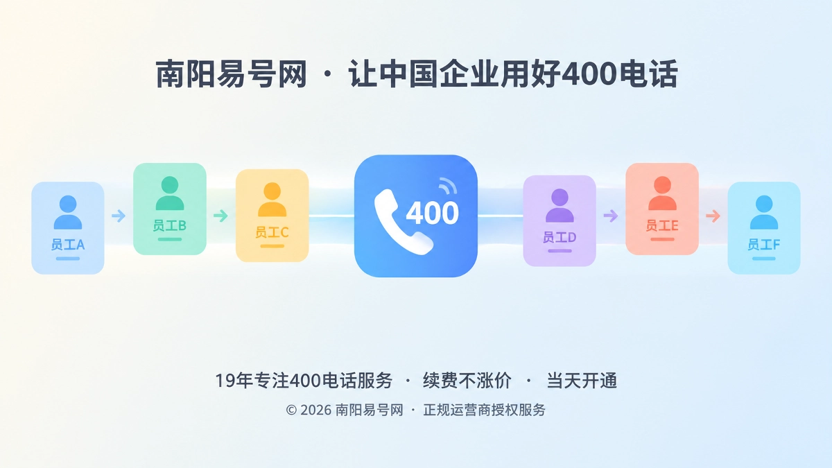 抽象场景式配图：多彩圆角卡片串联成稳定的400电话入口