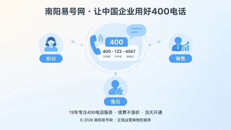 400电话号码口头传播与内部协作聚焦式配图