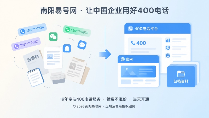 400电话统一通信资产与分散联系方式对比配图