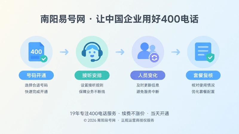 400电话套餐使用关系时间线扁平插画