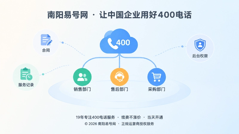 400电话统一入口与部门协同抽象扁平插画