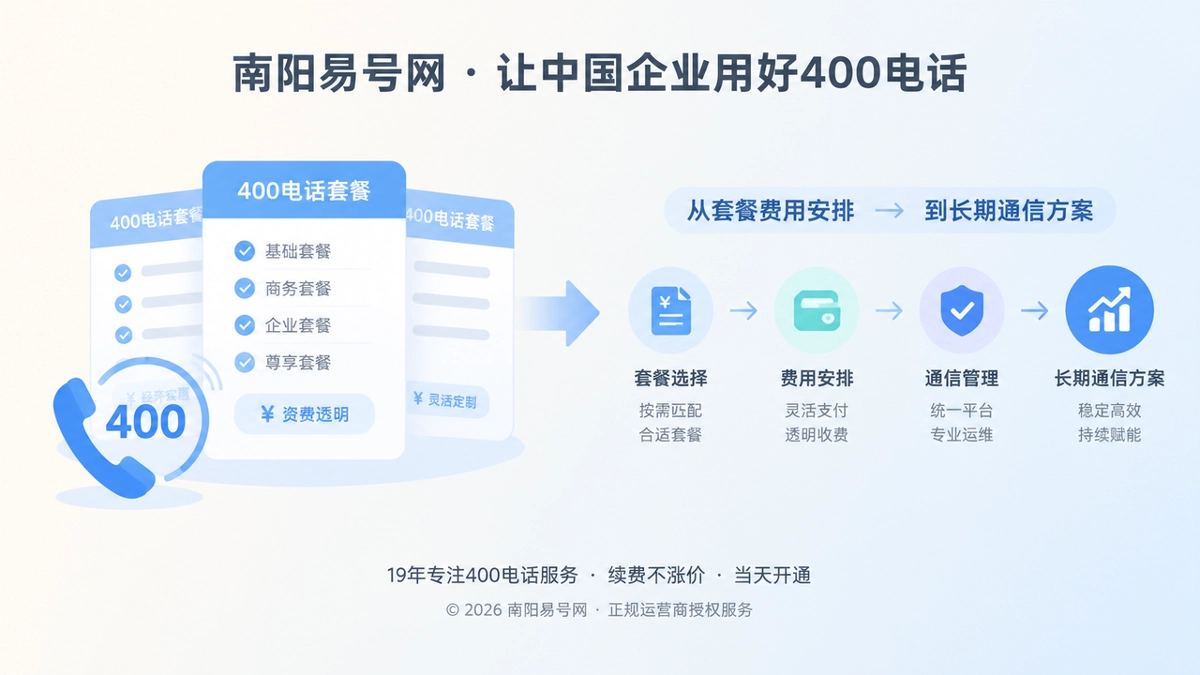 2026年400电话套餐解析：让费用安排成为长期通信方案